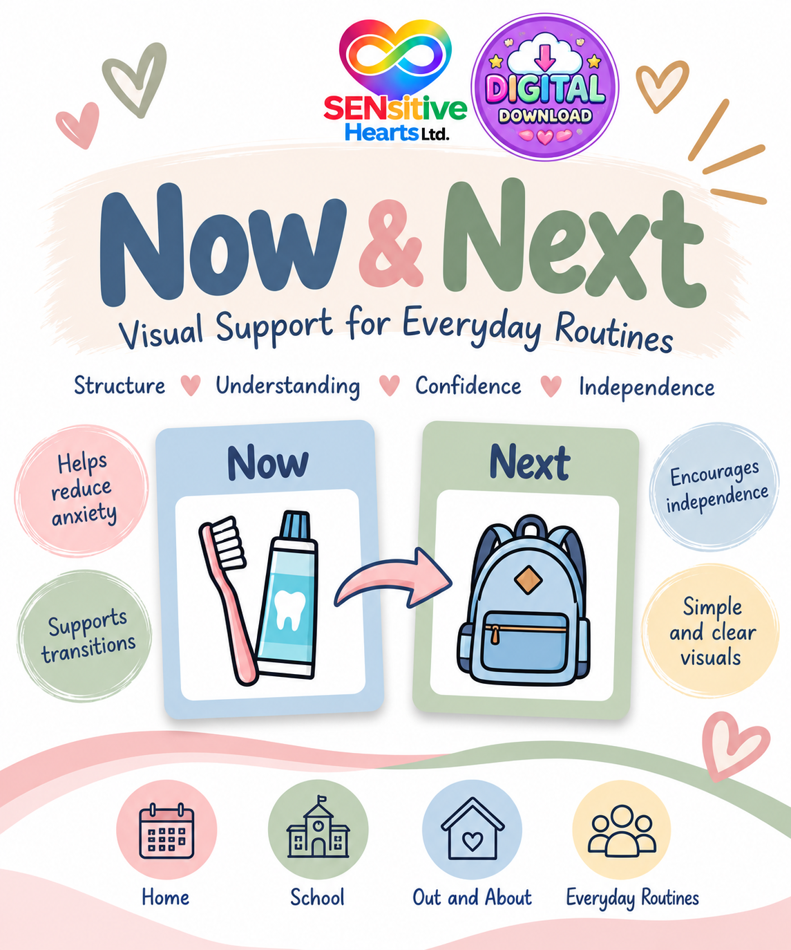 Cat Now And Next Board | Digital Download | SENsitive Hearts Ltd