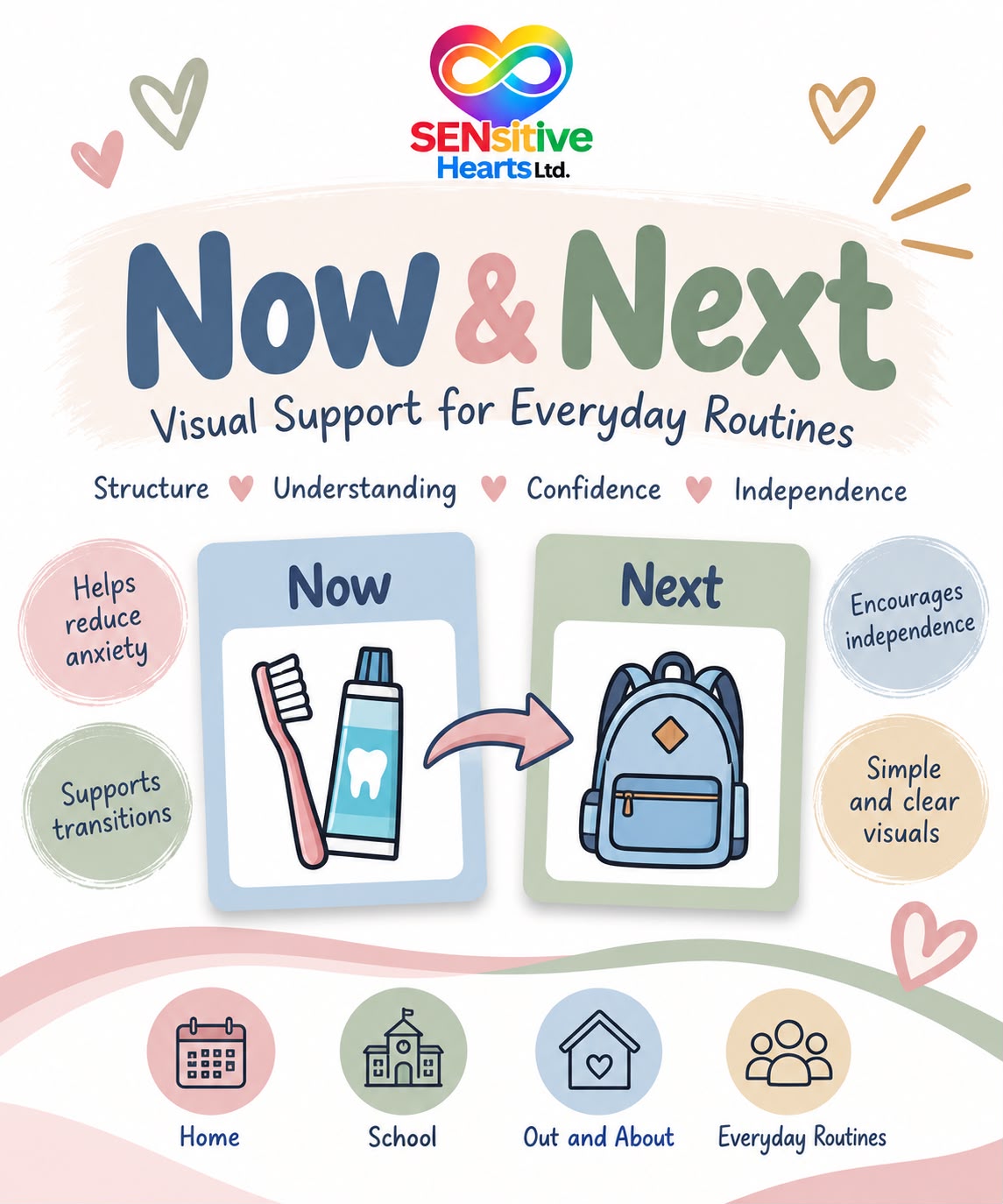 Dragon Now And Next | Digital Download | SENsitive Hearts Ltd